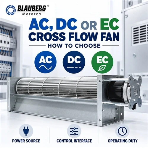 AC, DC oswa EC Cross Flow Fan: Ki jan yo chwazi
